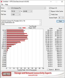 SanDisk Extreme Pro Portable SSD 2 TB