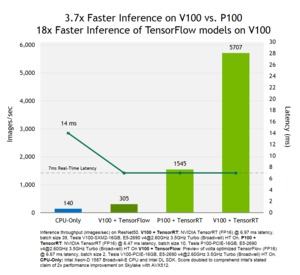 NVIDIA TensorRT 3