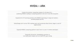 NVIDIA kauft ARM