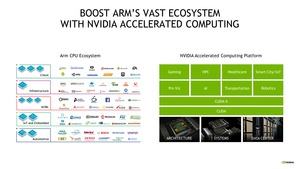 NVIDIA kauft ARM