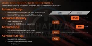 Leak zum Lauch der Ryzen 2000-Serie