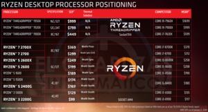 Leak zum Lauch der Ryzen 2000-Serie