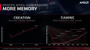 Präsentation der AMD Radeon VII