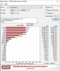 G-Technology G-Drive mobile SSD 1 TB