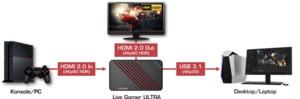 Live Gamer Ultra GC553