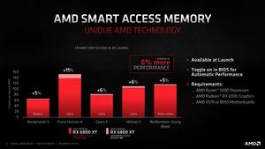 AMD Radeon-RX-6000-Serie und Ryzen-Plattform