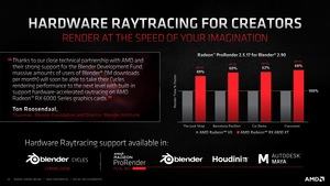 AMD Radeon-RX-6000-Serie und Ryzen-Plattform