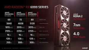 AMD Radeon-RX-6000-Serie und Ryzen-Plattform