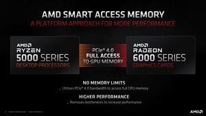 AMD Radeon-RX-6000-Serie und Ryzen-Plattform