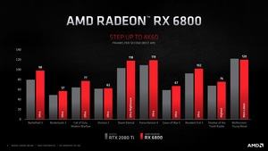 AMD Radeon-RX-6000-Serie und Ryzen-Plattform