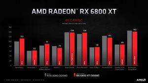 AMD Radeon-RX-6000-Serie und Ryzen-Plattform