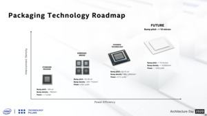 Intel Architecture Future