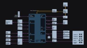 Valve Steam Deck Deep Dive