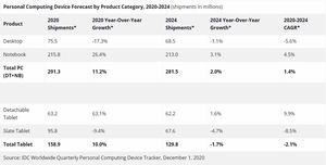 IDC Marktanalyse PCs 2020