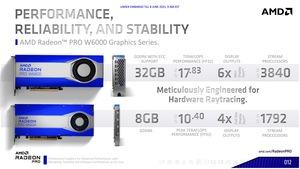 AMD Radeon Pro W6000-Serie