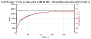 TeamGroup T-Force Cardea Zero Z340