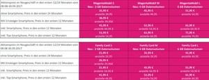 Deutsche Telekom MagentaMobil: Tarifänderungen