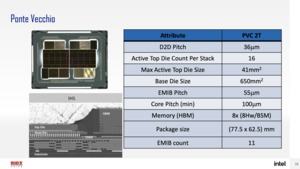 Intel Ponte Vecchio