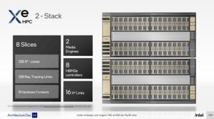 Intel Ponte Vecchio