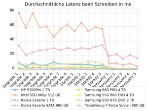 HP SSD S700 Pro