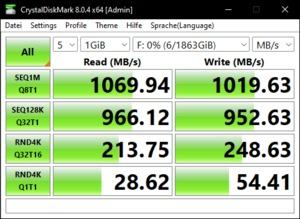 Die USB-3.2-Gen2-Performance über den Z690-Chipsatz