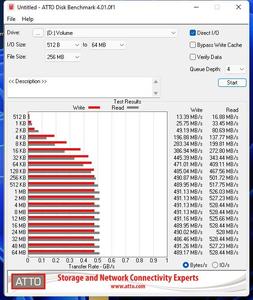 Die SATA-6GBit/s-Performance über den Z690-Chipsatz