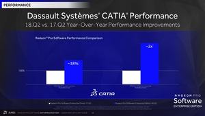 AMD Radeon Pro Software Enterprise Edition​ 18.Q2 WHQL