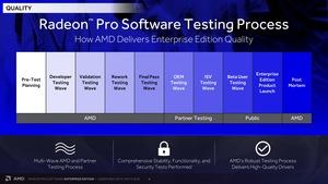 AMD Radeon Pro Software Enterprise Edition​ 18.Q2 WHQL