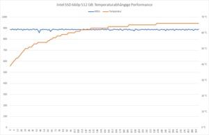 Intel SSD 660p