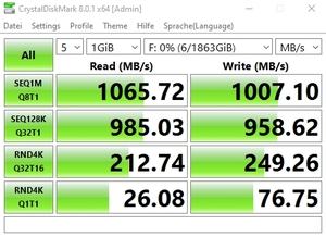 Die USB-3.2-Gen2-Performance über den Z590-Chipsatz