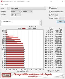 Die SATA-6GBit/s-Performance über den Z590-Chipsatz