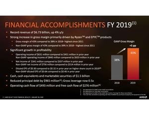 AMD Quartalszahlen Q4 2019