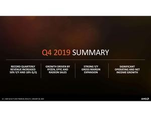 AMD Quartalszahlen Q4 2019