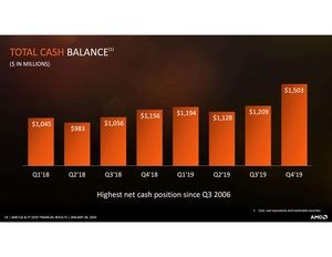 AMD Quartalszahlen Q4 2019