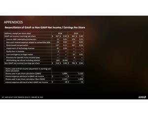 AMD Quartalszahlen Q4 2019