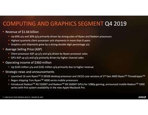 AMD Quartalszahlen Q4 2019