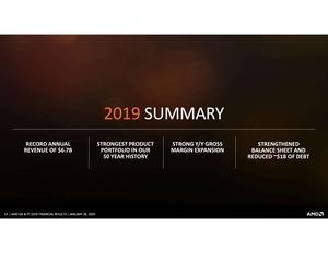 AMD Quartalszahlen Q4 2019