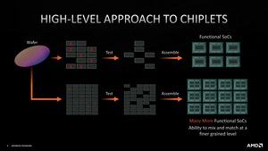 Hot Chips 33 - AMD über das Packaging