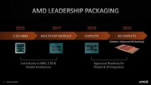 Hot Chips 33 - AMD über das Packaging