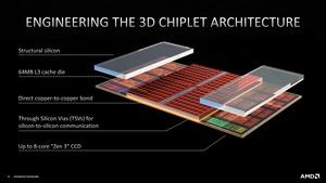 Hot Chips 33 - AMD über das Packaging