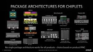 Hot Chips 33 - AMD über das Packaging