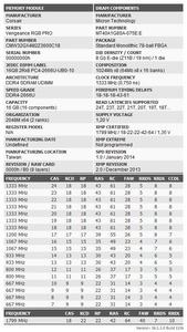 SPD-Programmierung des Corsair-Speicherkits