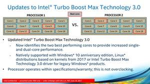 Intel Core-X-Familie Pressdeck