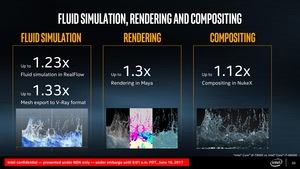 Intel Core-X-Familie Pressdeck