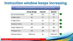 Intel Core-X-Familie Pressdeck