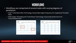 Intel Core-X-Familie Pressdeck