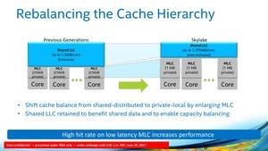 Intel Core-X-Familie Pressdeck