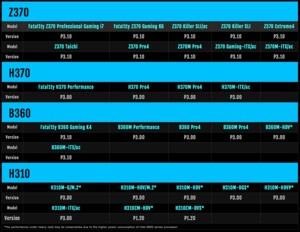 ASRock unterstützt Core-i-9000-Serie