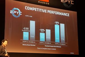 AMD Pressekonferenz auf der Computex 2017 zu EPYC