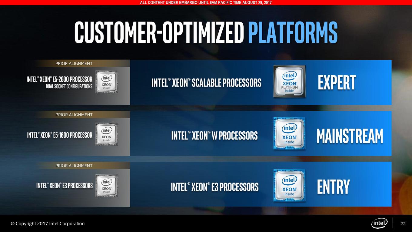 Intel Xeon W Workstation Prozessoren Mit Bis Zu Kernen Hardwareluxx